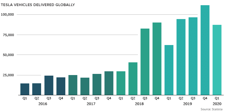 Tesla is Now the World’s Most Valuable Automaker – Visual Capitalist
